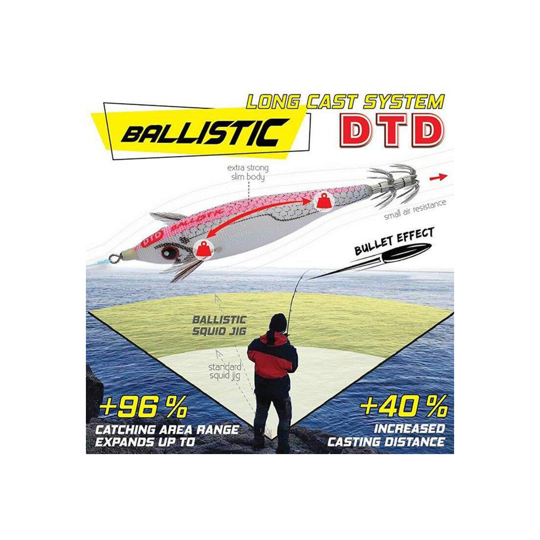 ΚΑΛΑΜΑΡΙΕΡΑ DTD BALLISTIC WHITE KILLER BUKVA
