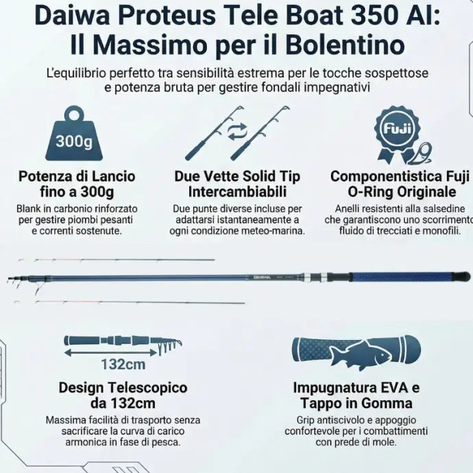 ΚΑΛΑΜΙ DAIWA PROTEUS TELE BOAT BOLENTINO 150-300G L2.70M