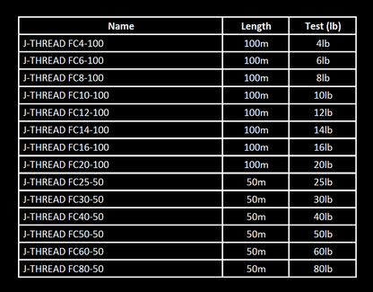 FLUOROCARBON  DAIWA J-THREAD FLUORO LEADER