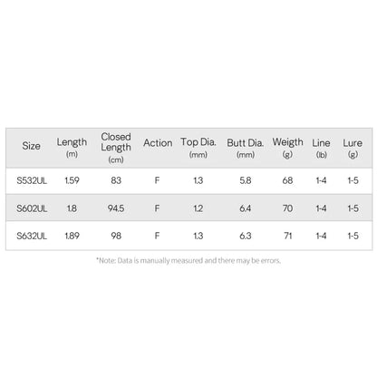 TSURYNOYA SUBLITE TROUT 1-5G L1.89M - Darivianakis fishing Store