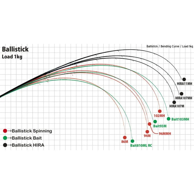 YAMAGA BLANKS BALLISTICK 94M TZ NANO 6-35G PE0.8-1.5 L2.85M - Darivianakis fishing Store