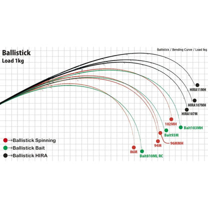 YAMAGA BLANKS BALLISTICK 94M TZ NANO 6-35G PE0.8-1.5 L2.85M - Darivianakis fishing Store