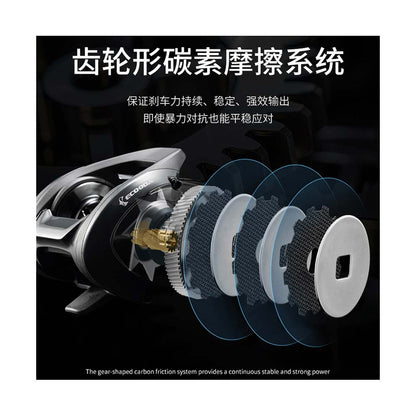 BAITCASTING MECHANISM ECOODA TRAN SHANKER ETS 200 8KG LEFT / RIGHT