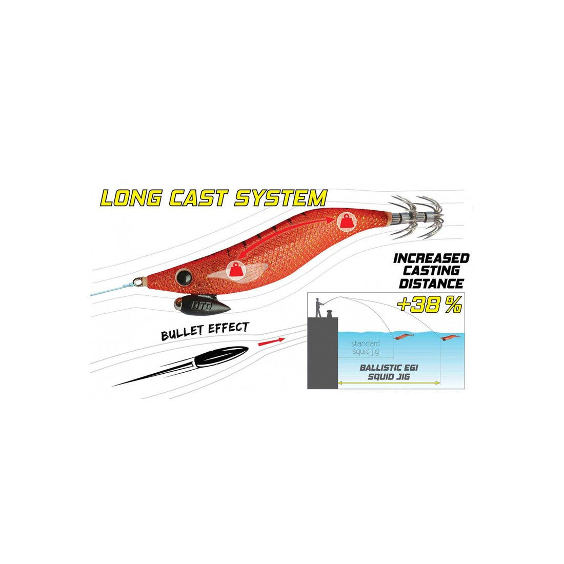 ΚΑΛΑΜΑΡΙΕΡΑ DTD BALLISTIC EGI LONG CAST