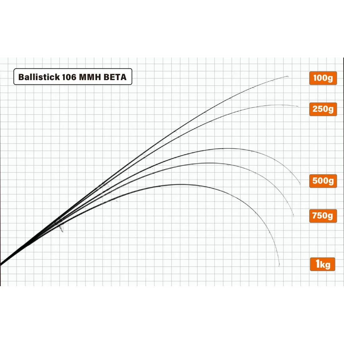 YAMAGA BLANKS BALLISTICK 106MMH BETA 7-50G PE0.8-2 L3.20M - Darivianakis fishing Store