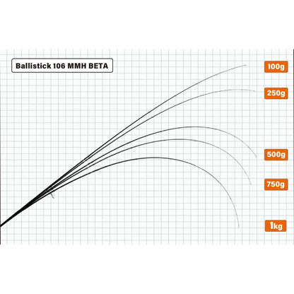 YAMAGA BLANKS BALLISTICK 106MMH BETA 7-50G PE0.8-2 L3.20M - Darivianakis fishing Store