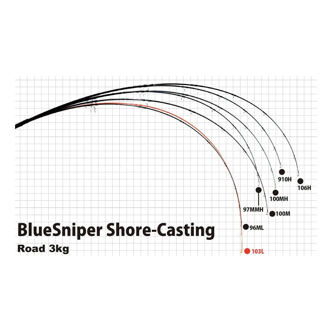 YAMAGA BLANKS BLUE SNIPER SHORE JIGGING 97MMH PE4 100G L2.95M - Darivianakis fishing Store