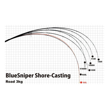 YAMAGA BLANKS BLUE SNIPER SHORE JIGGING 97MMH PE4 100G L2.95M - Darivianakis fishing Store